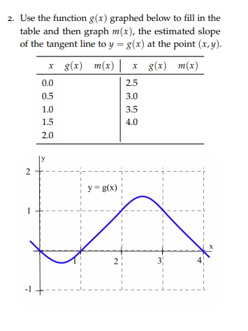 2. Use the function g(x) graphed below to fill in