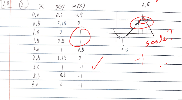 2. Use the function g(x) graphed below to fill in