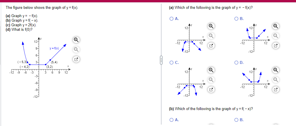 The figure below shows the graph of y = f(x). (a)