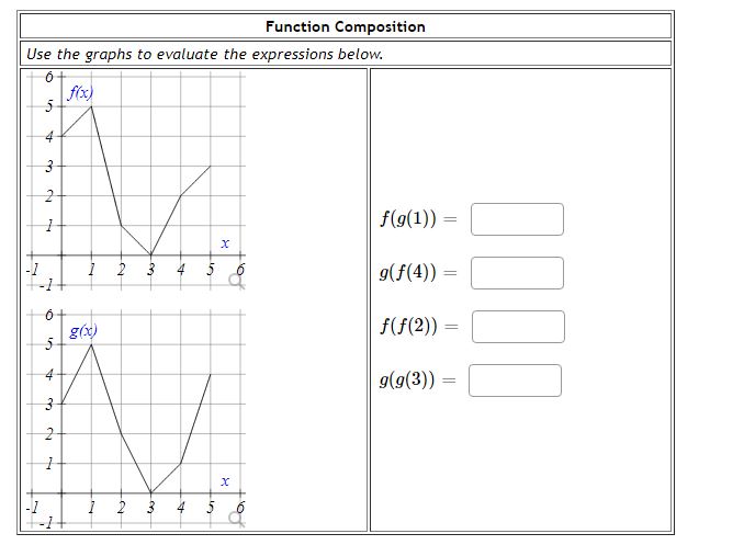 Function Composition Use the graphs to evaluate