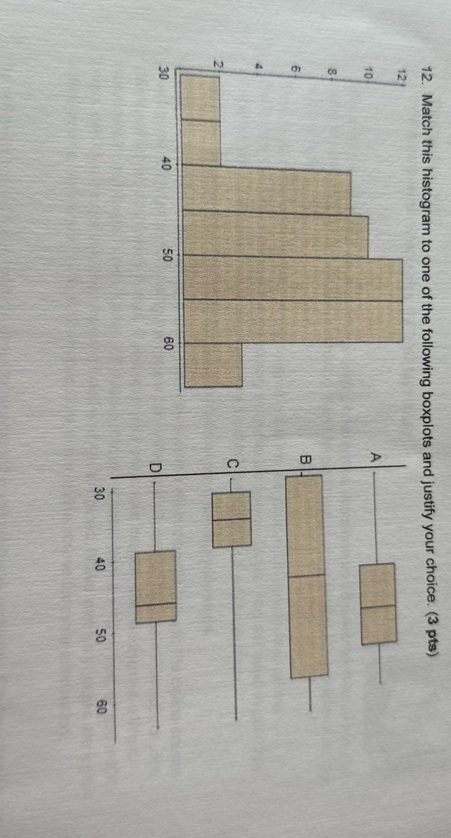 How to do question 12? 12. Match this histogram