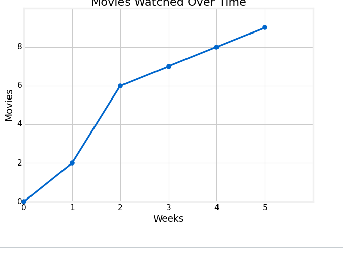 Marc is keeping track of the total number of