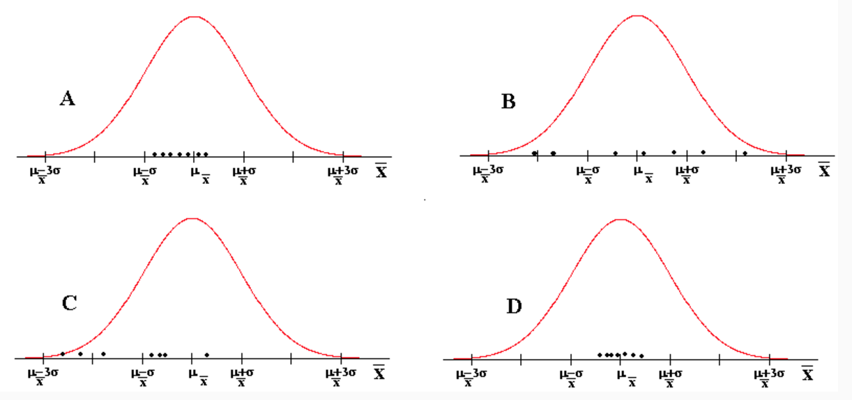 1. A school district needs input from parents