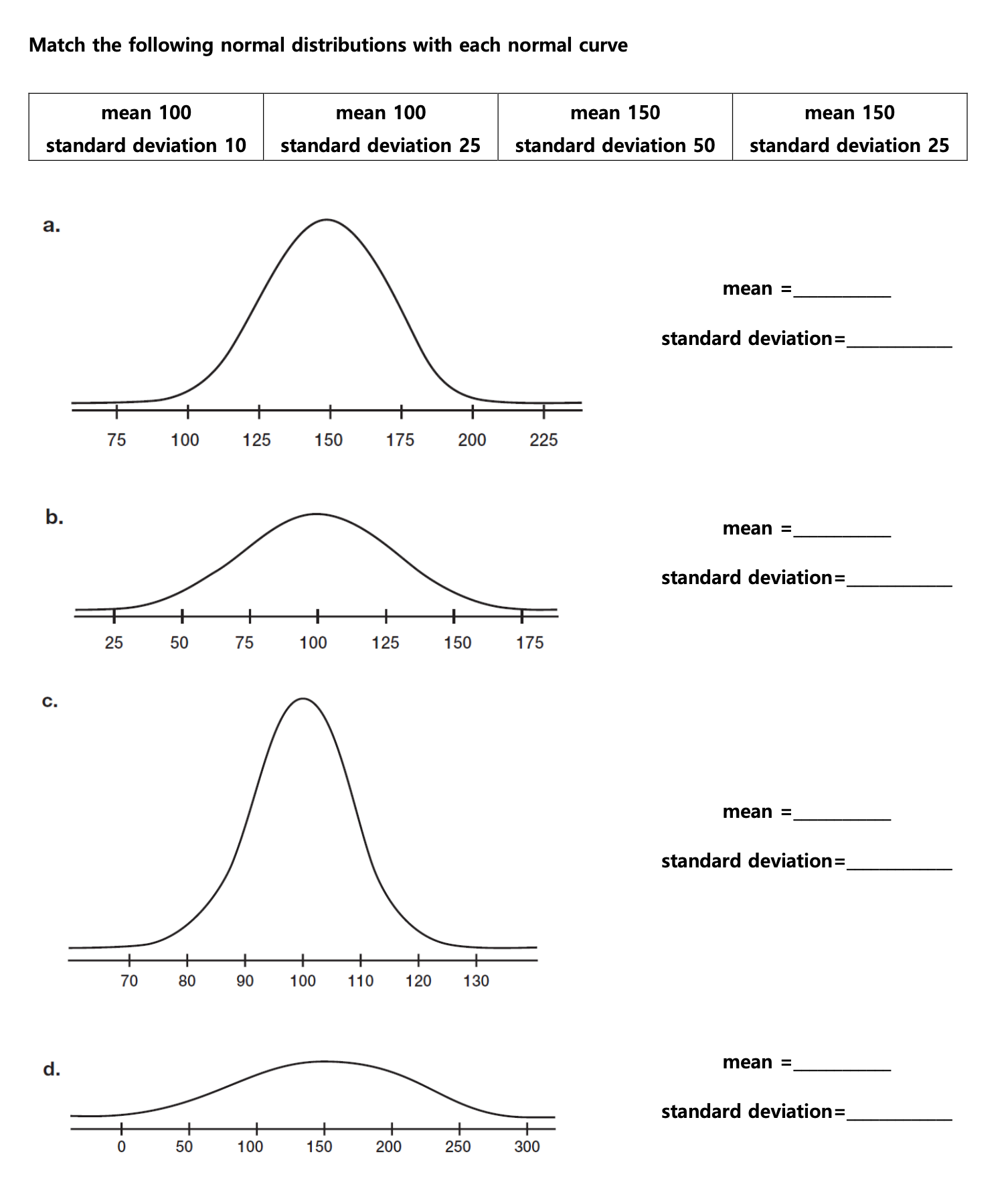 Normal Distribution Practice A researcher