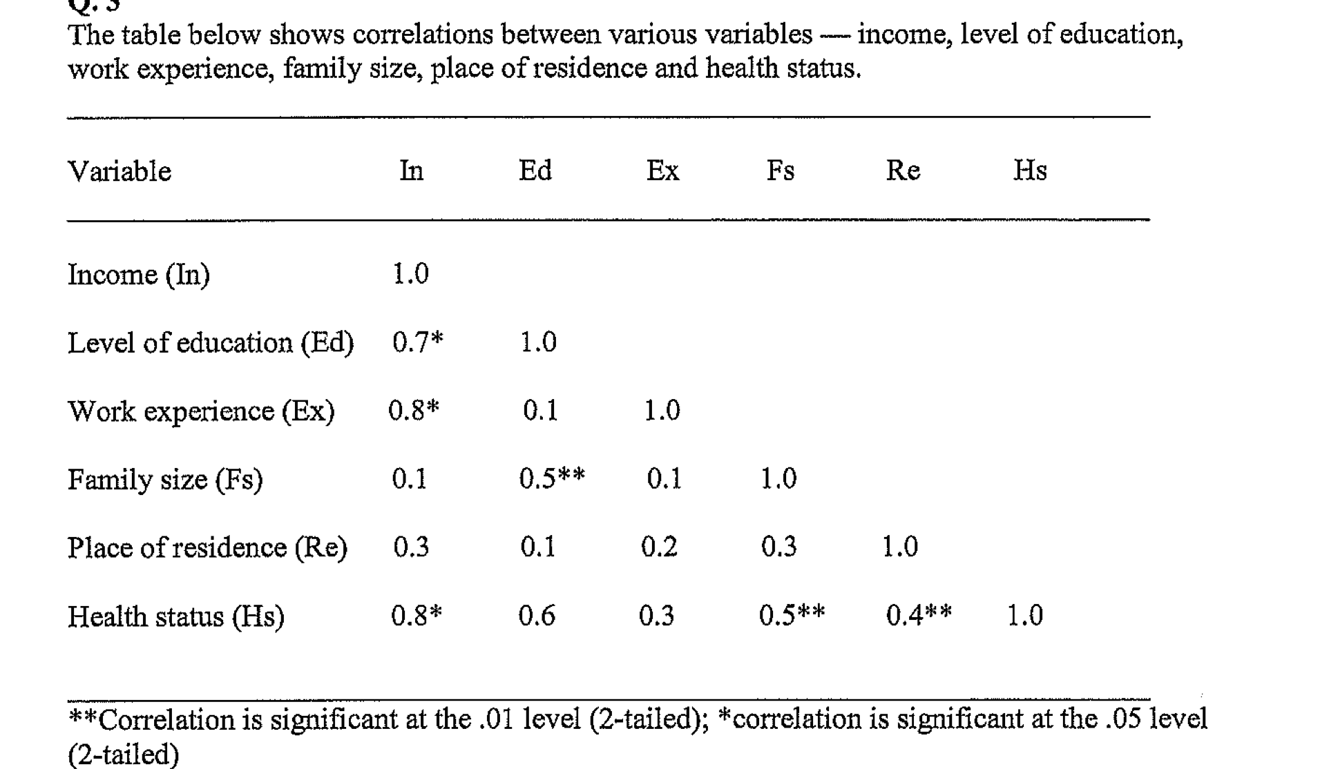 I would like question 3 (a, b c d answered) with