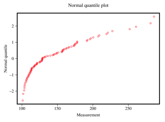 Identify characteristics of the distribution