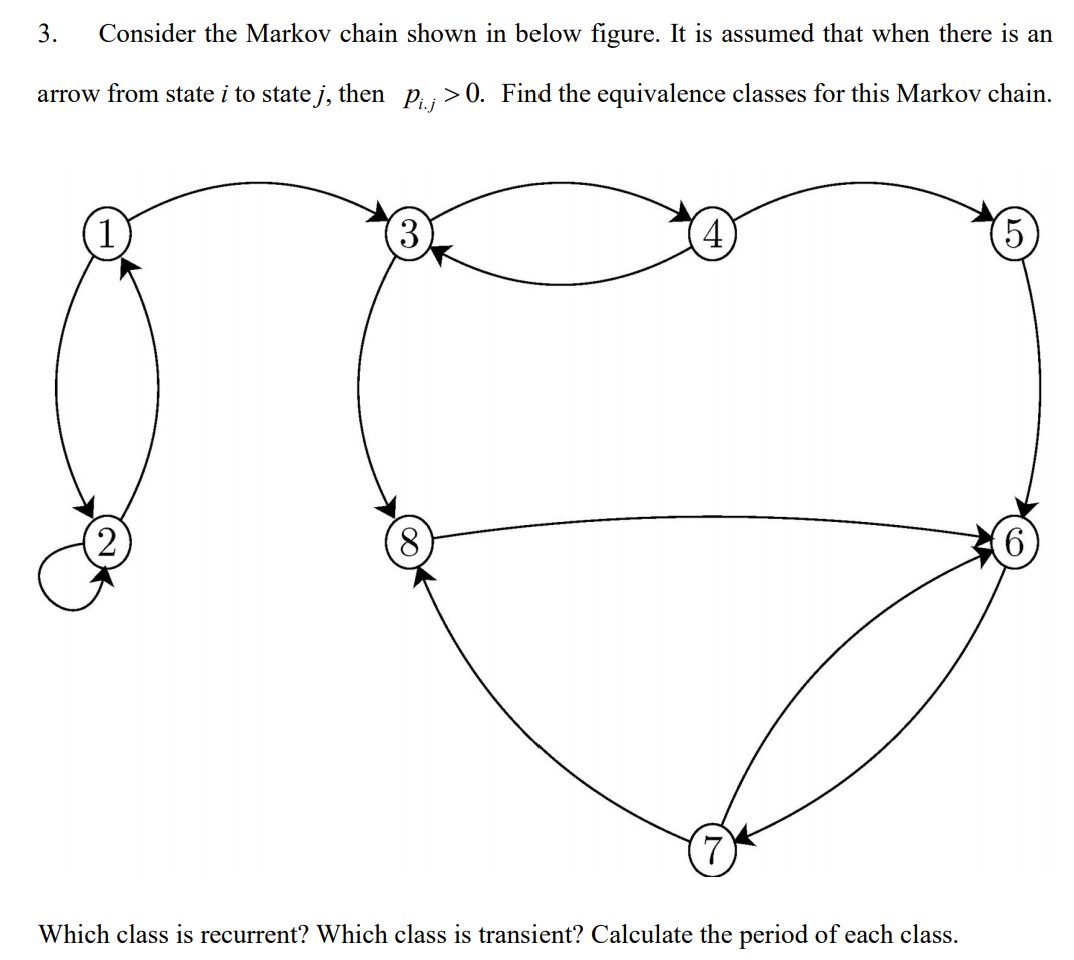 Consider the Markov chain shown in below figure.