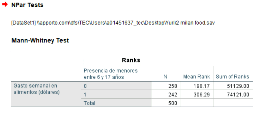 Based on the results of the attached files, how
