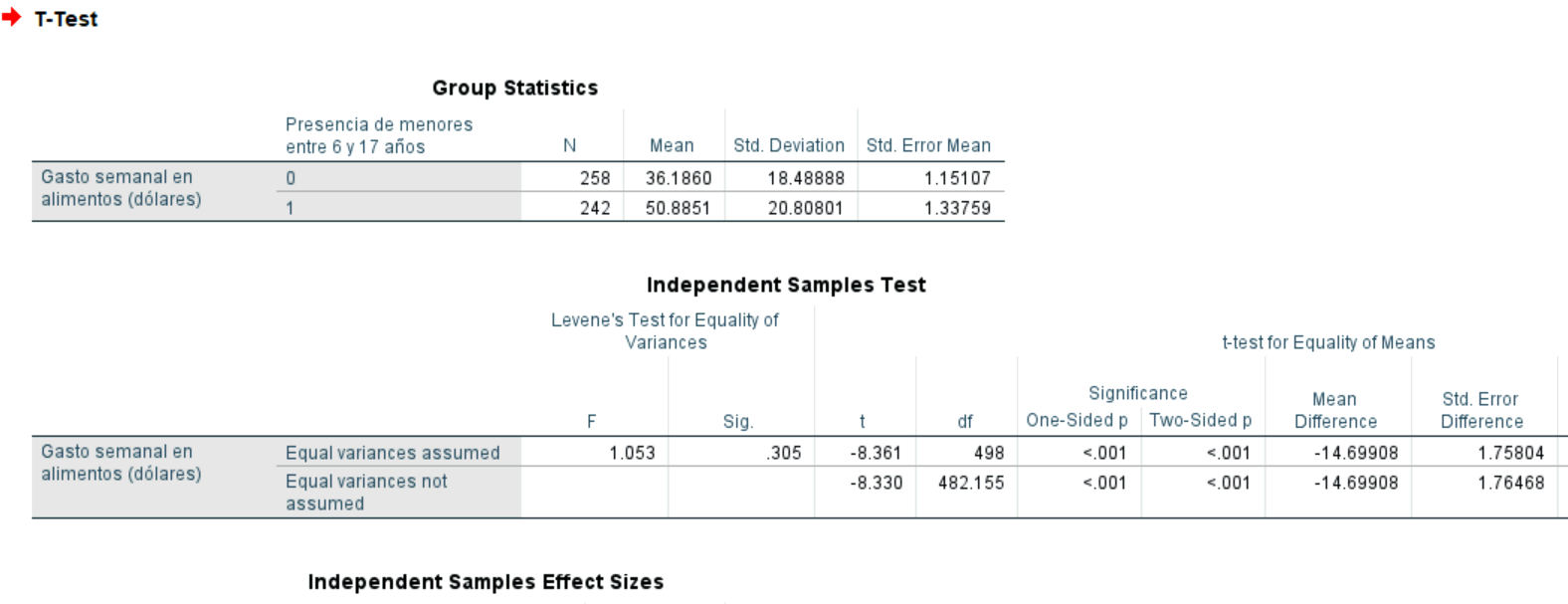 Based on the results of the attached files, how