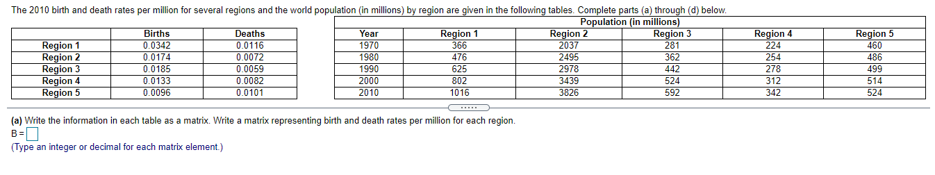 The 2010 blrlh and death rates per mlllion for