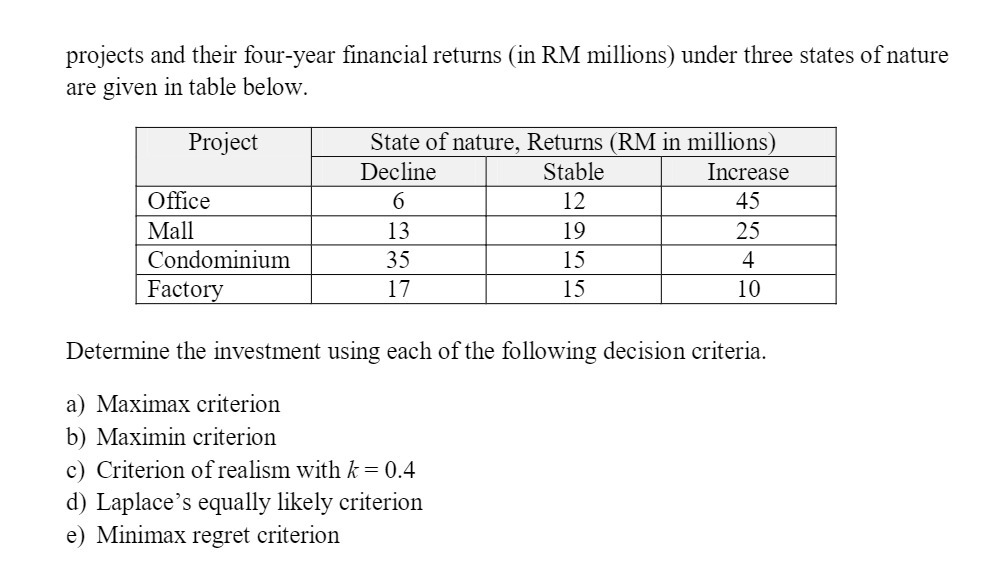 projects and their four-year financial returns