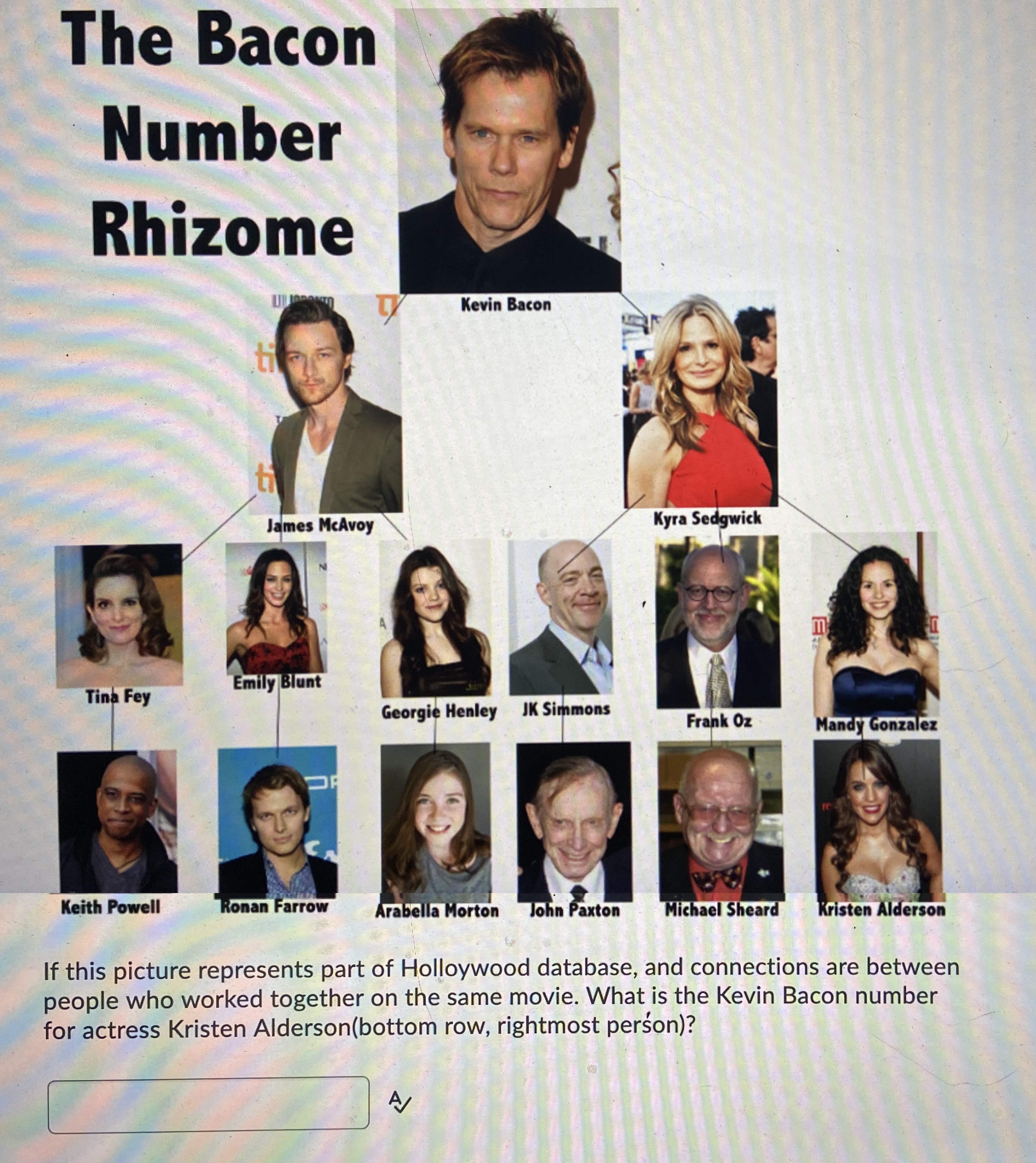 Practice question ad The Bacon Number Rhizome