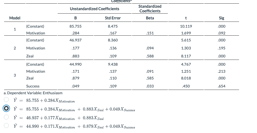 1 point A researcher wished to predict Enthusiasm