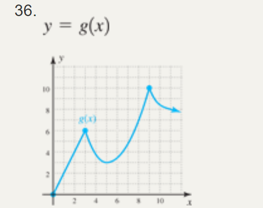 Name the interval(s) where the following