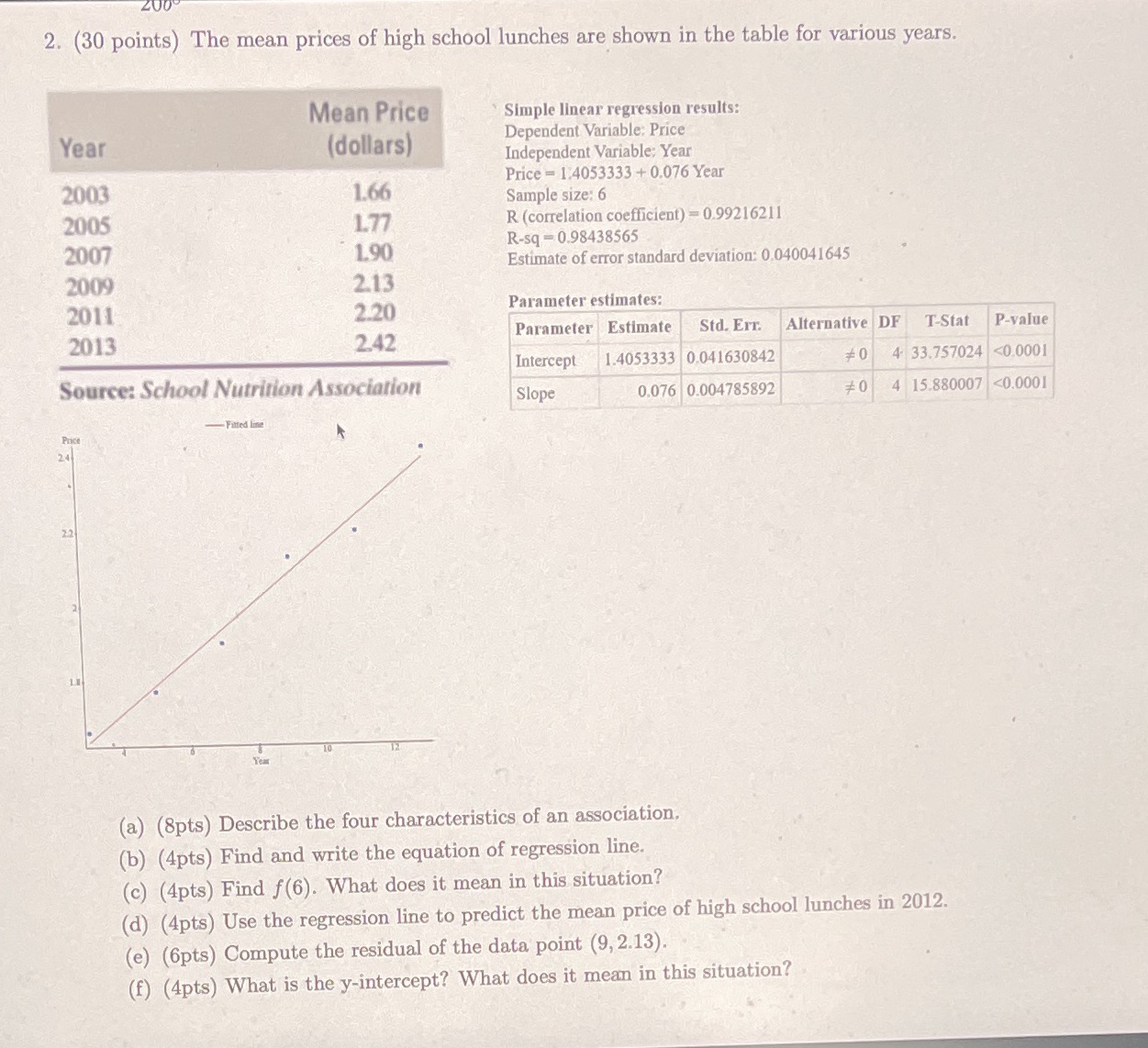2. (30 points) The mean prices of high school
