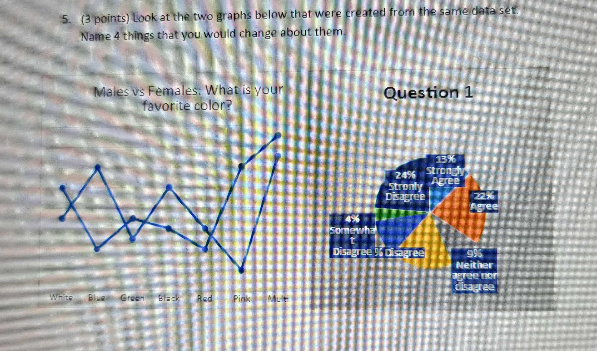 5. (3 points) Look at the two graphs below that