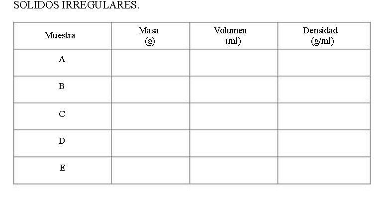 SOLIDOS IRREGULARES. Muestra Masa Volumen