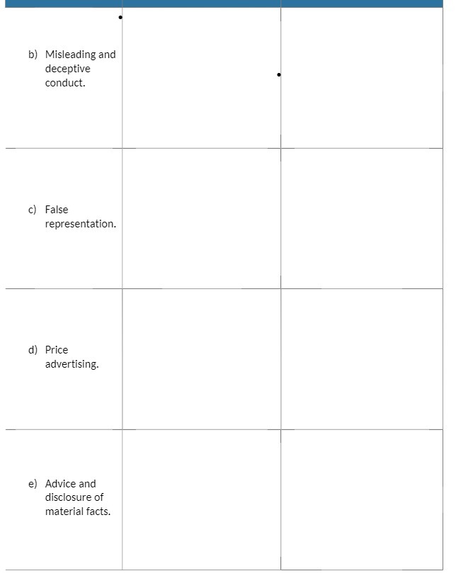 b] Misleading and deceptive conduct. c} False