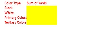 Color Type Sum of Yards Black White Primary