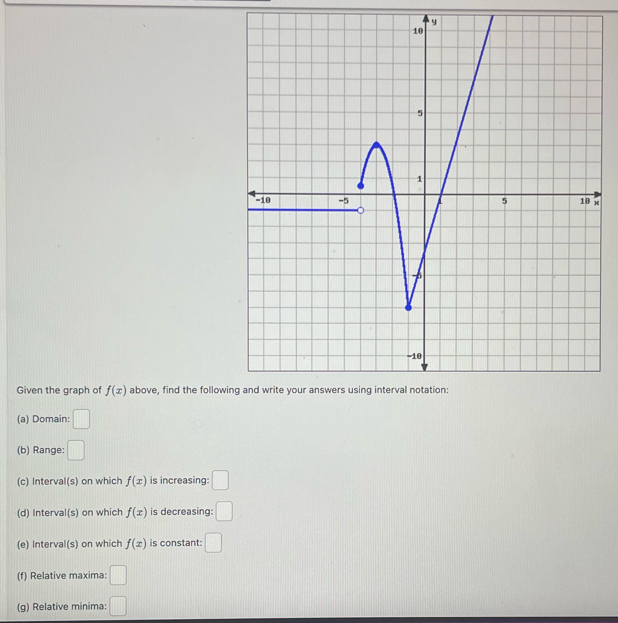 Ty 10 5 A -10 -5 5 10 * -10 Given the graph of