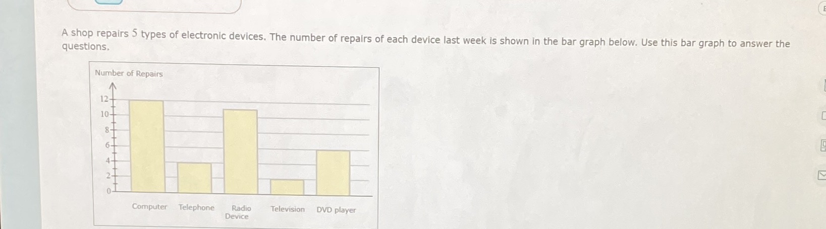 Which device was repaired the most?How many