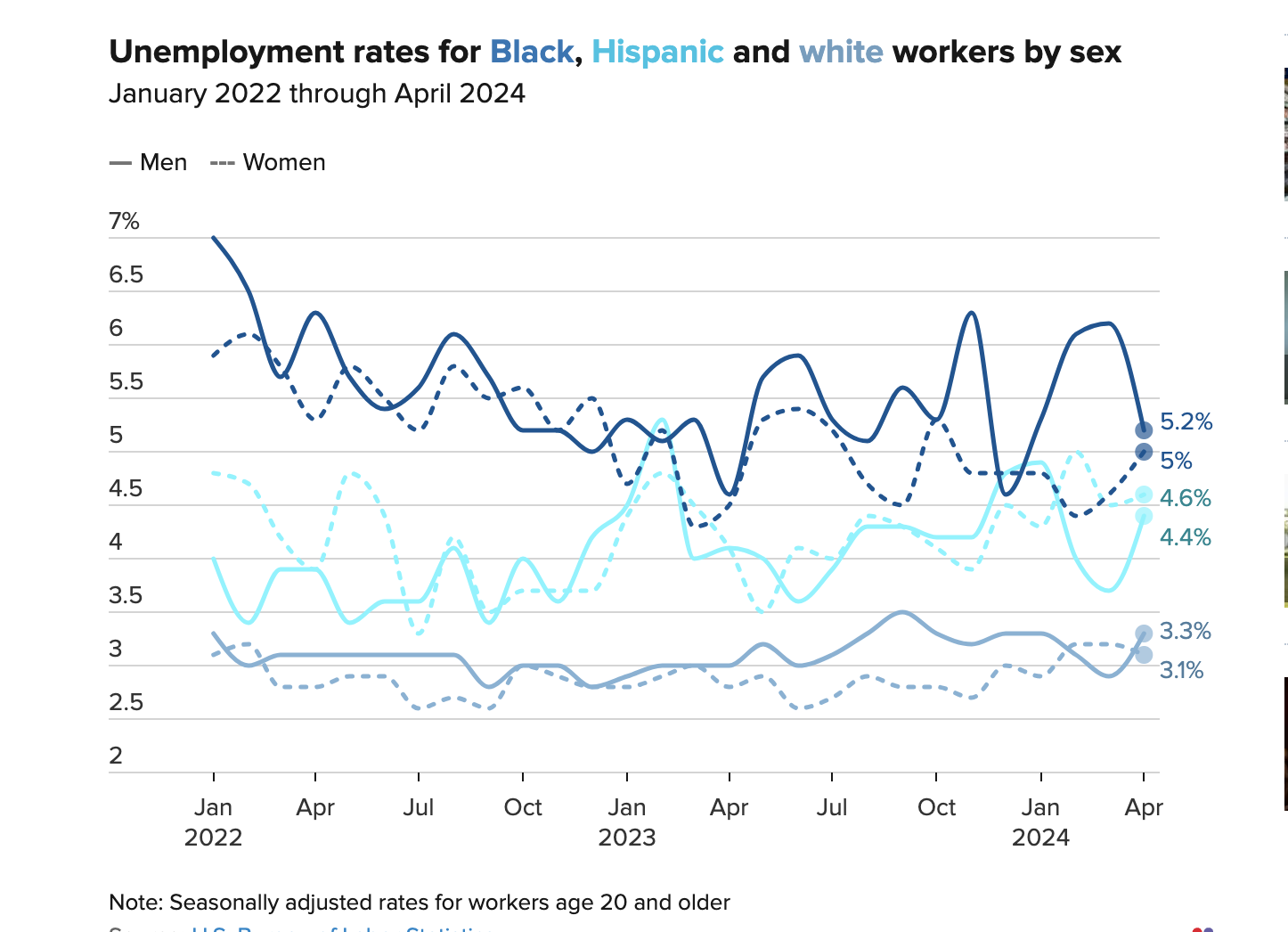 Options Menu: Forum Search online for an news