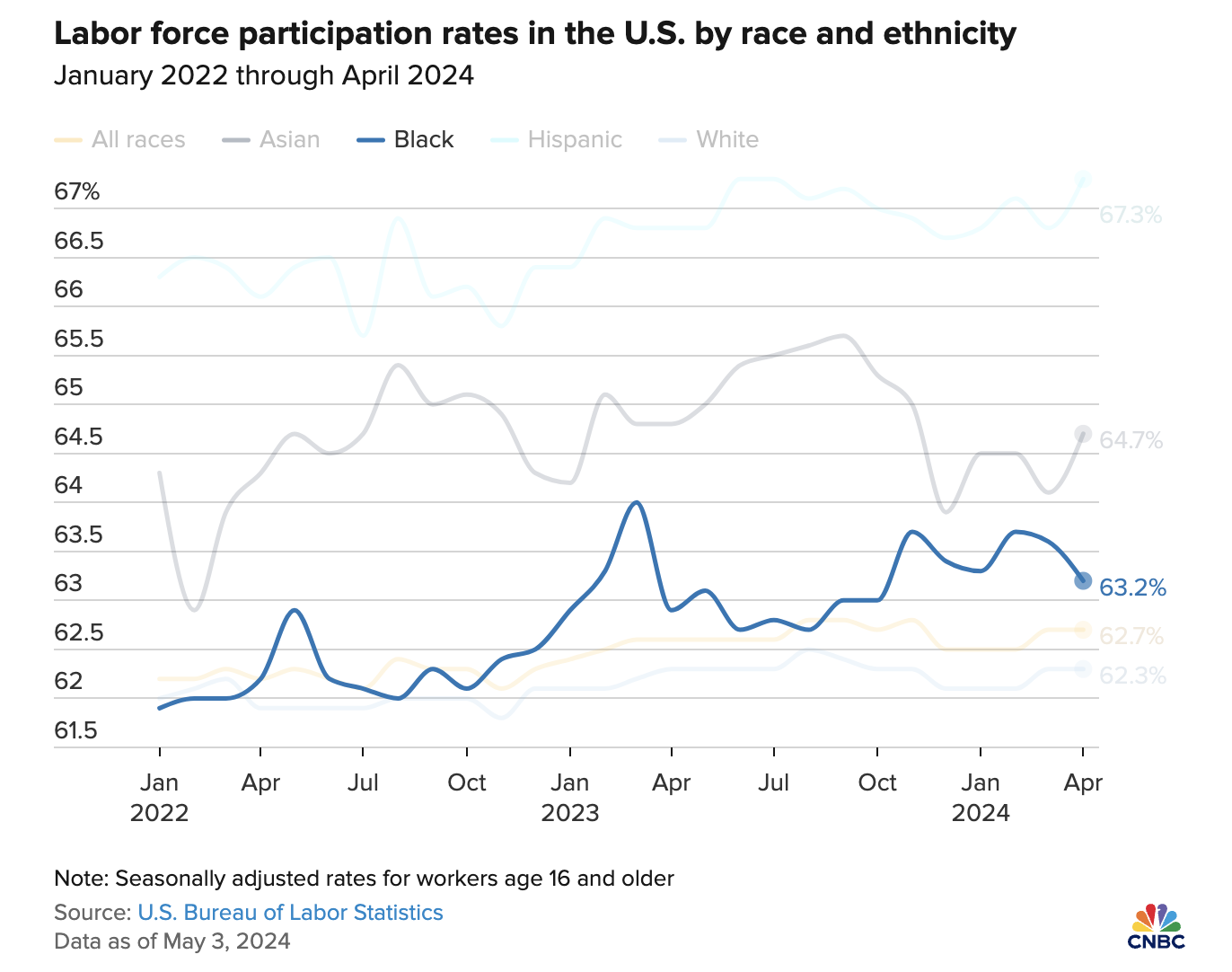 Options Menu: Forum Search online for an news