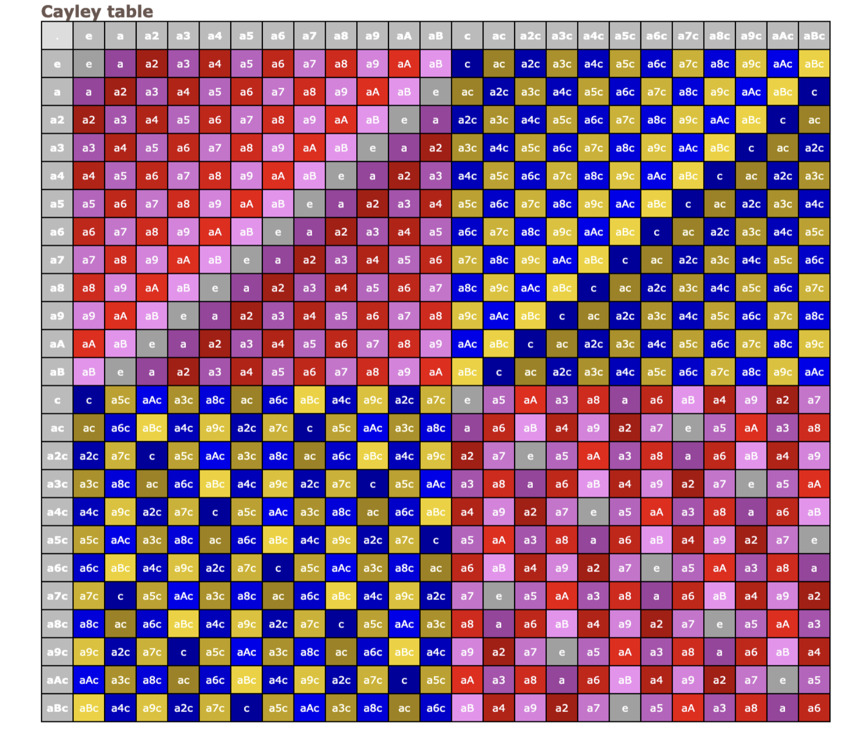 Please utilize the Group L as defined in the