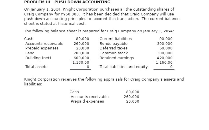 PROBLEM III - PUSH DOWN ACCOUNTING On January 1,