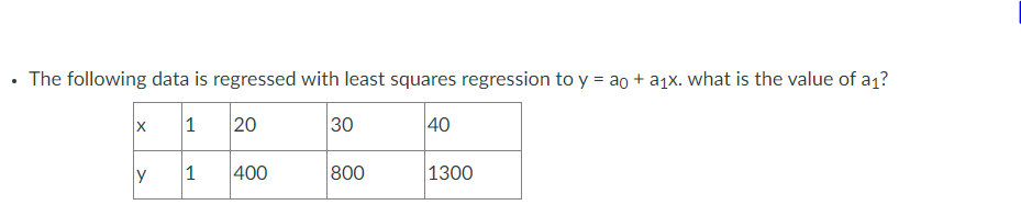 - The following data is regressed with least