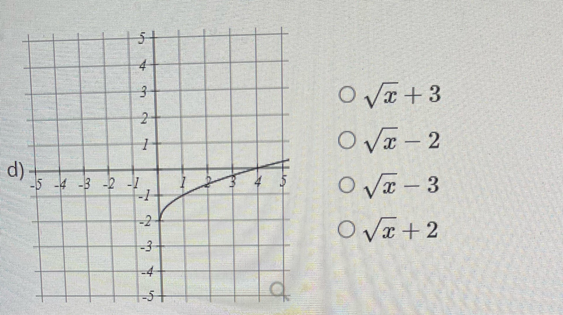 Match the following functions with their graph ?