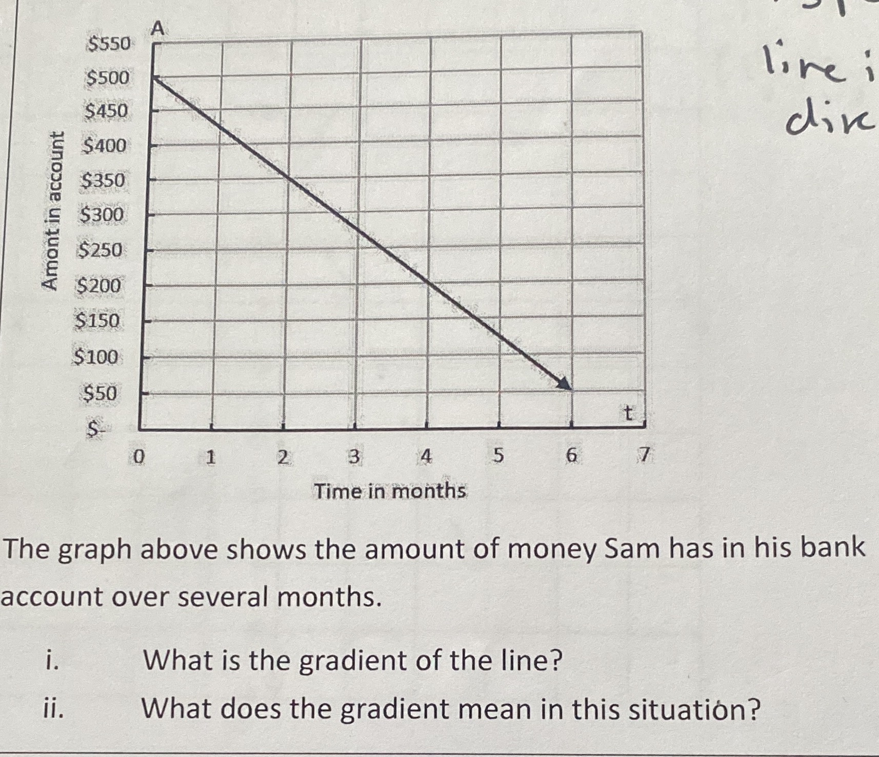 How to solve this problem $550 A $500 line ; $450