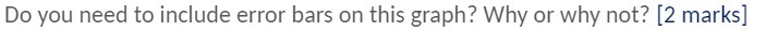 Do you need to include error bars on this graph?