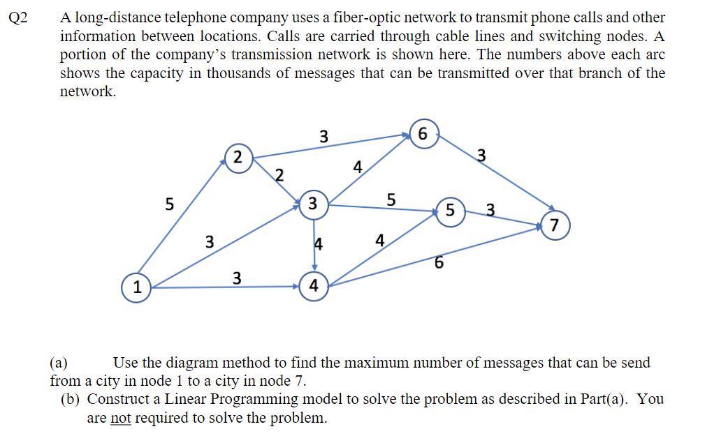 Q2 A long-distance telephone company uses a