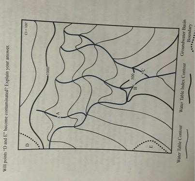 Will points "D and E" become contaminated?