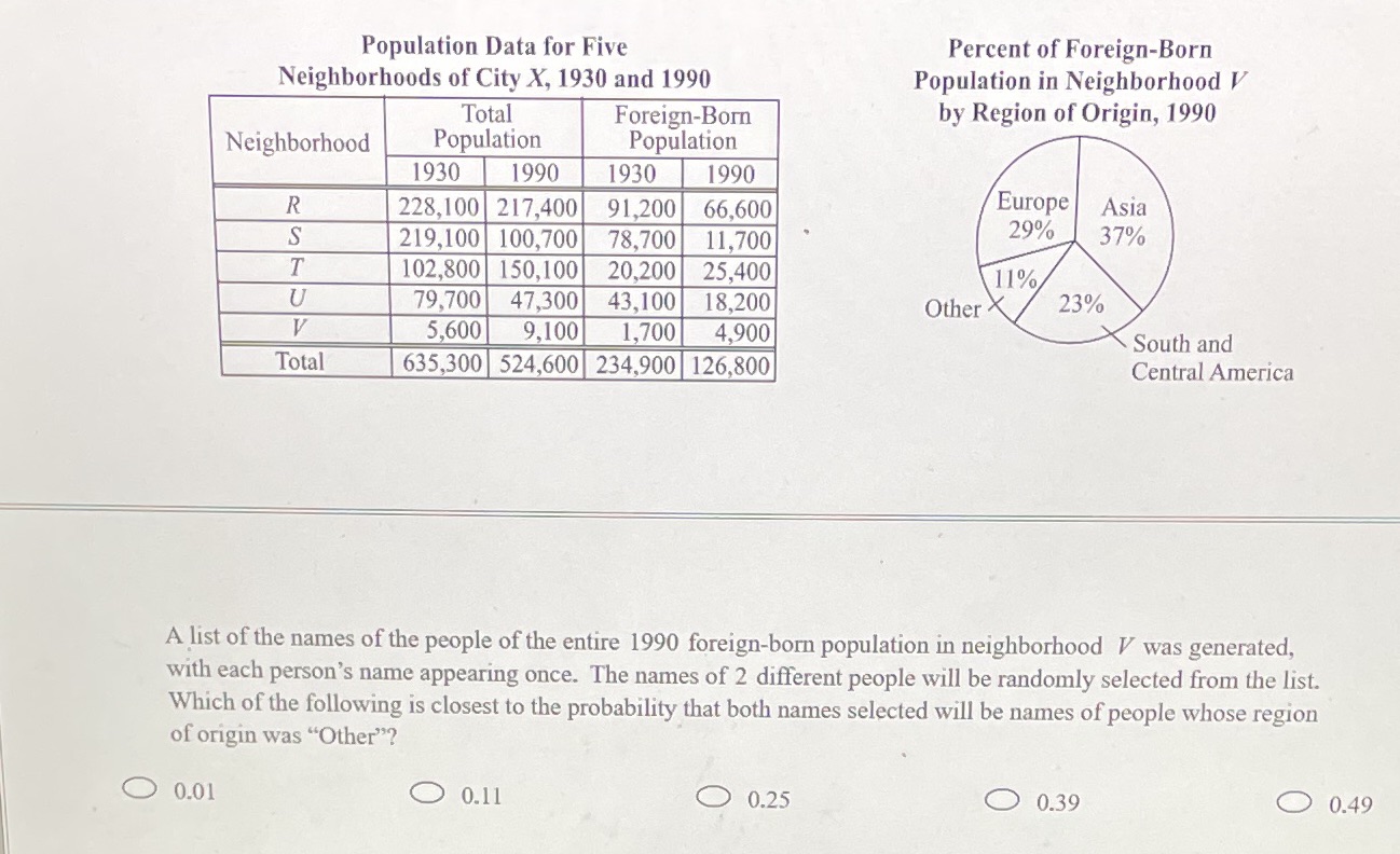 Question 14 Population Data for Five Percent of