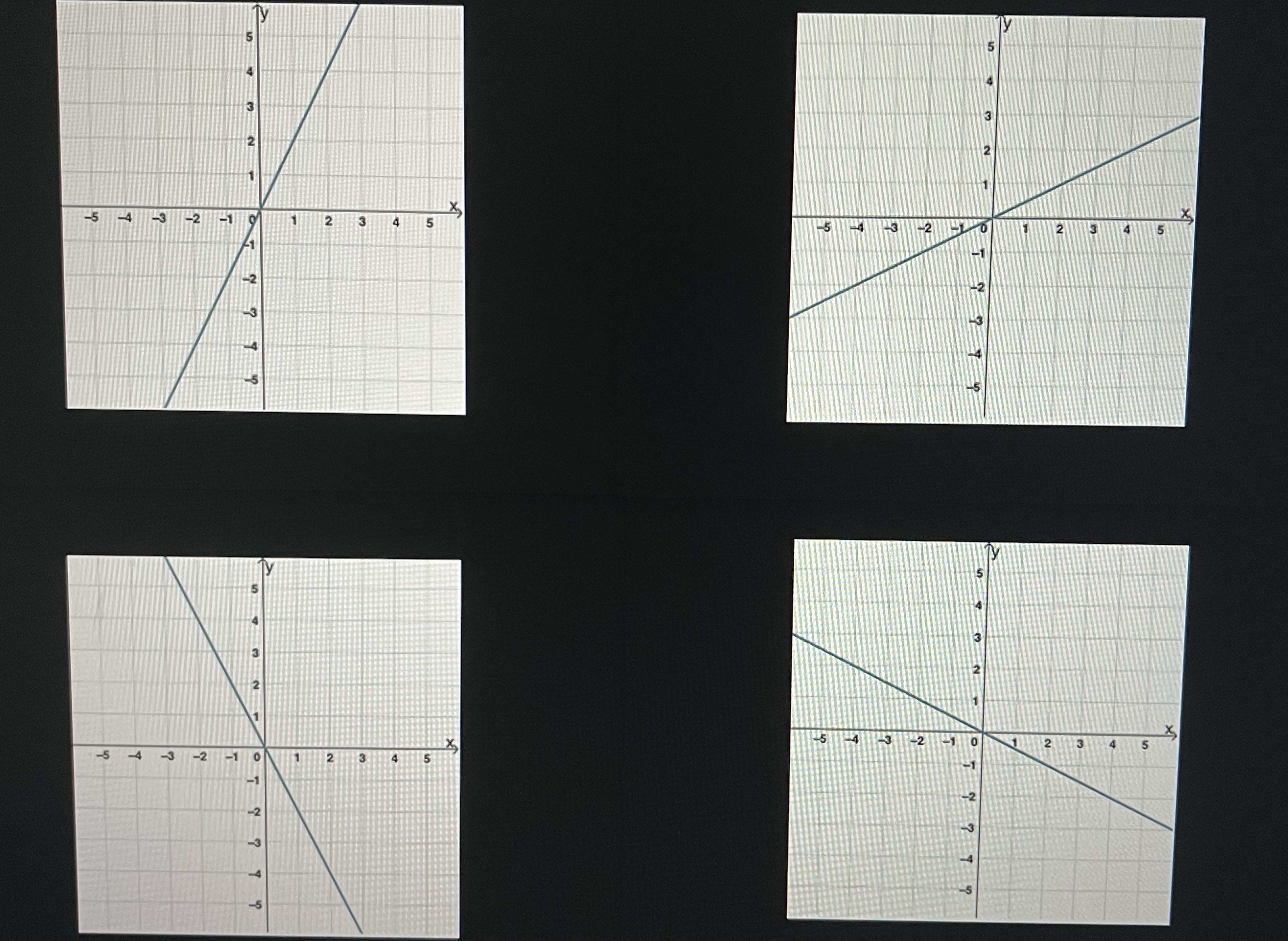 The table represents a linear relationshipX -2 0