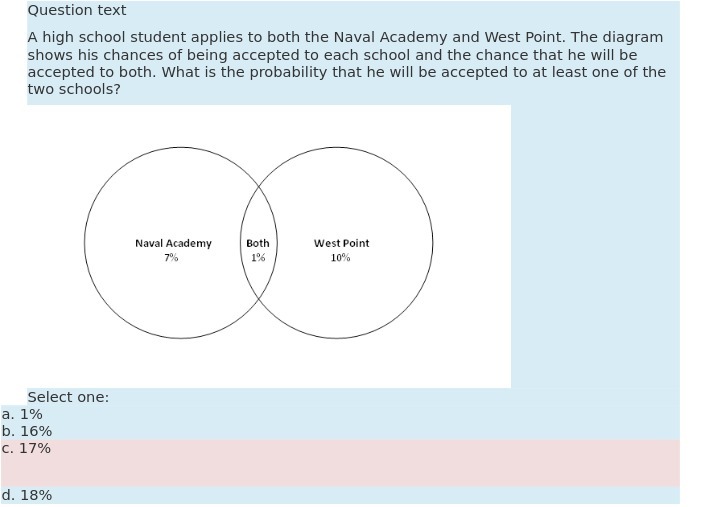 Question text A high school student applies to
