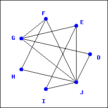 Consider the graph given above. a. How many