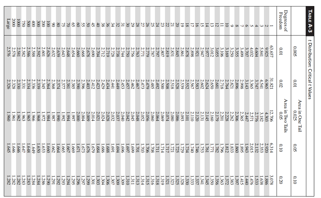 Mean Body Temperature Body Temperatures includes