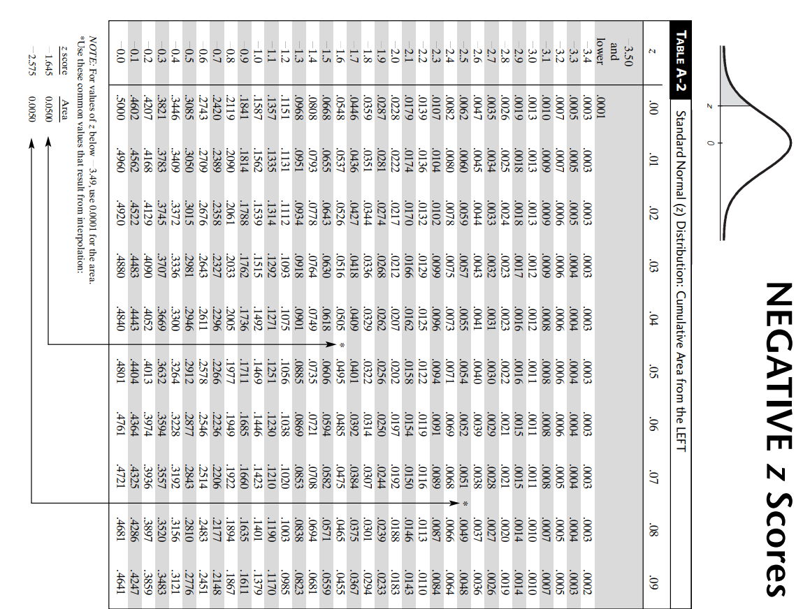 Mean Body Temperature Body Temperatures includes