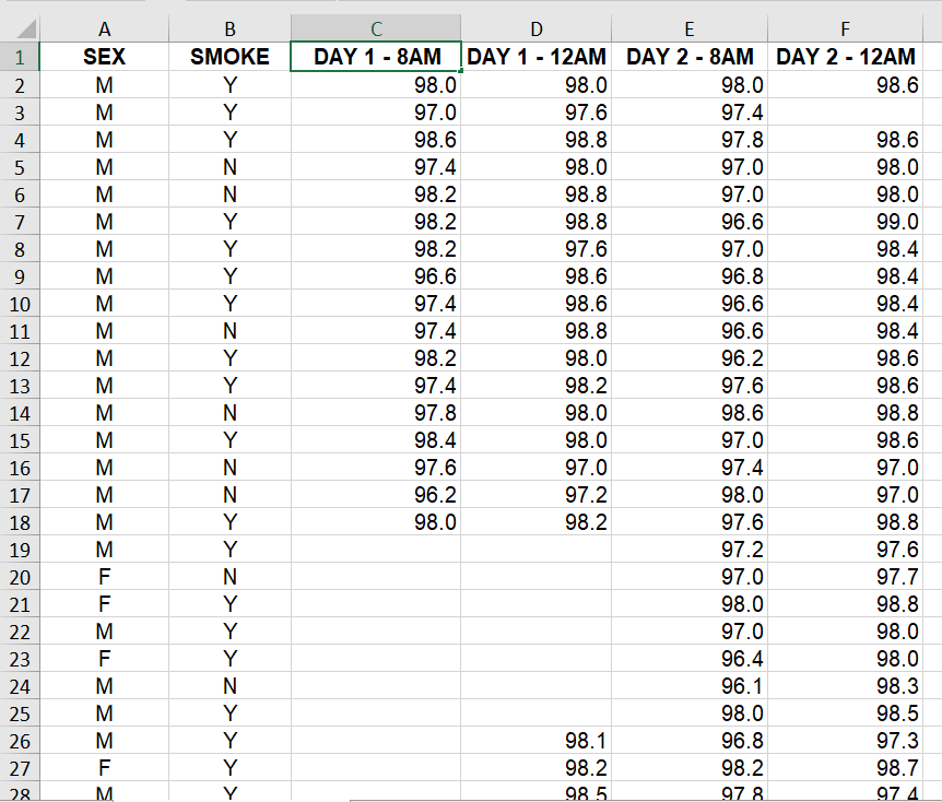 Mean Body Temperature Body Temperatures includes