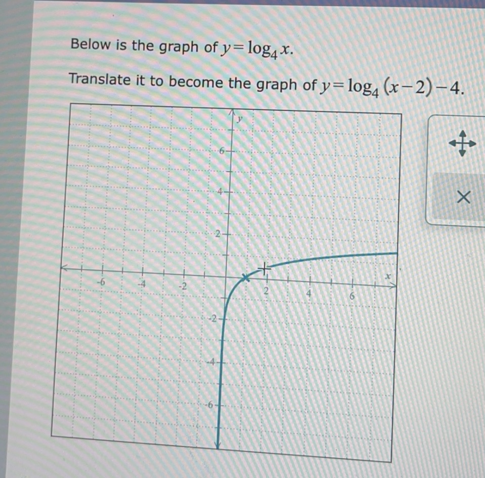 Below is the graph of y = log4x. Translate it to
