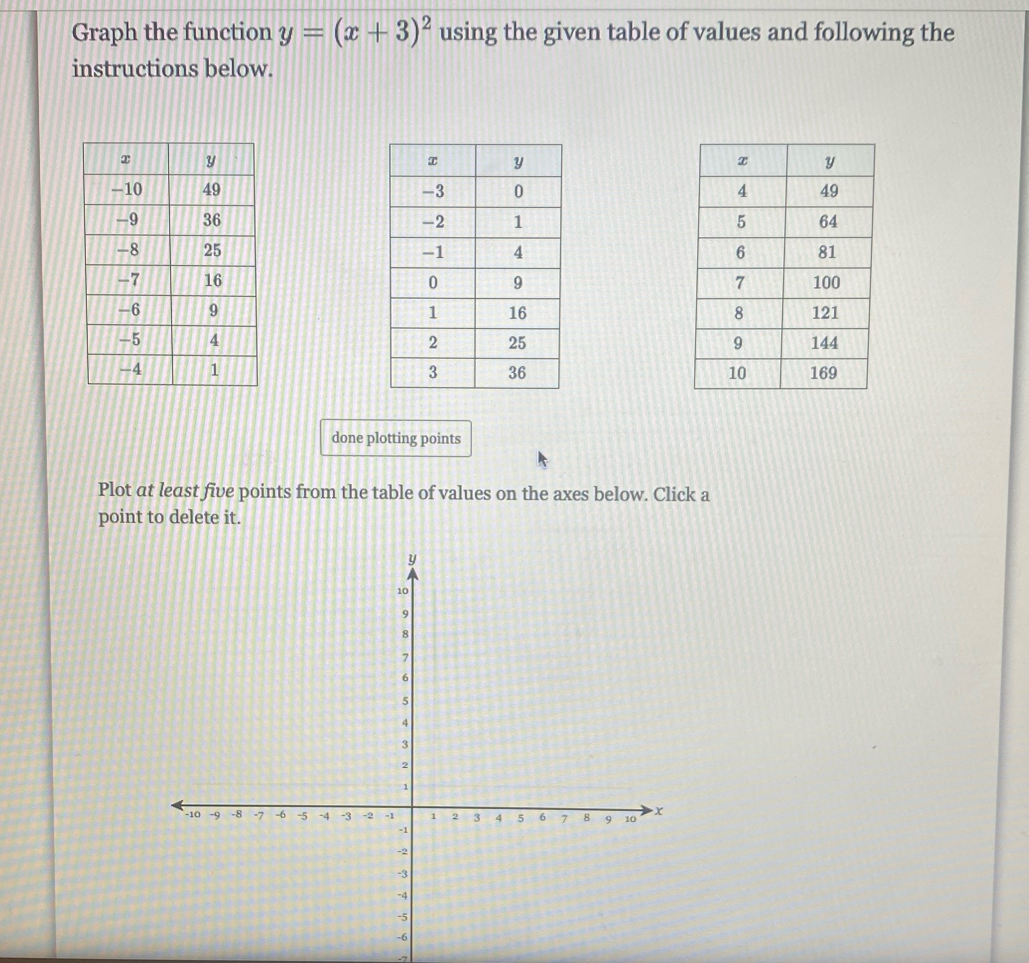 plot 5 points from the table of values on the