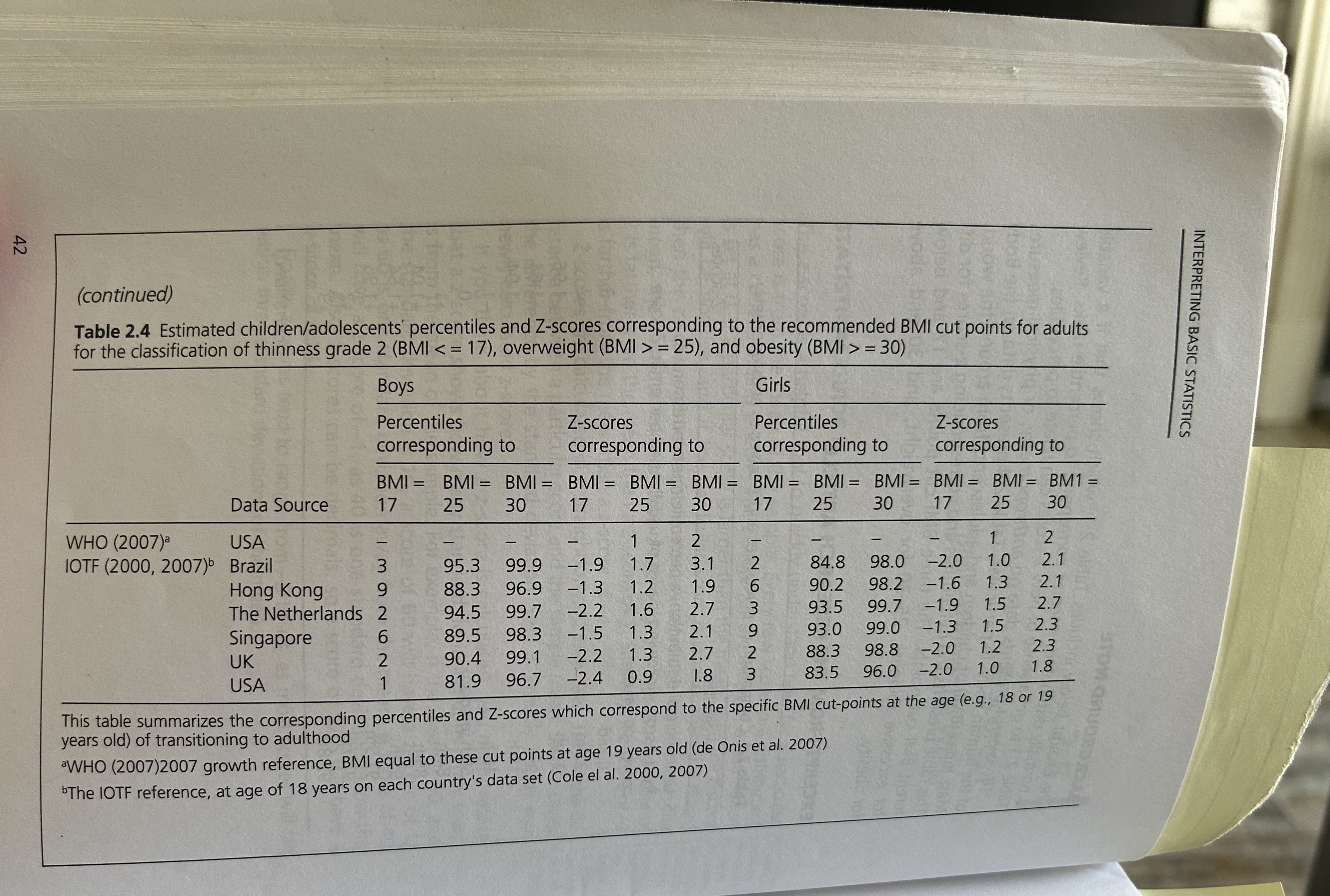 (continued) Table 2.4 Estimated