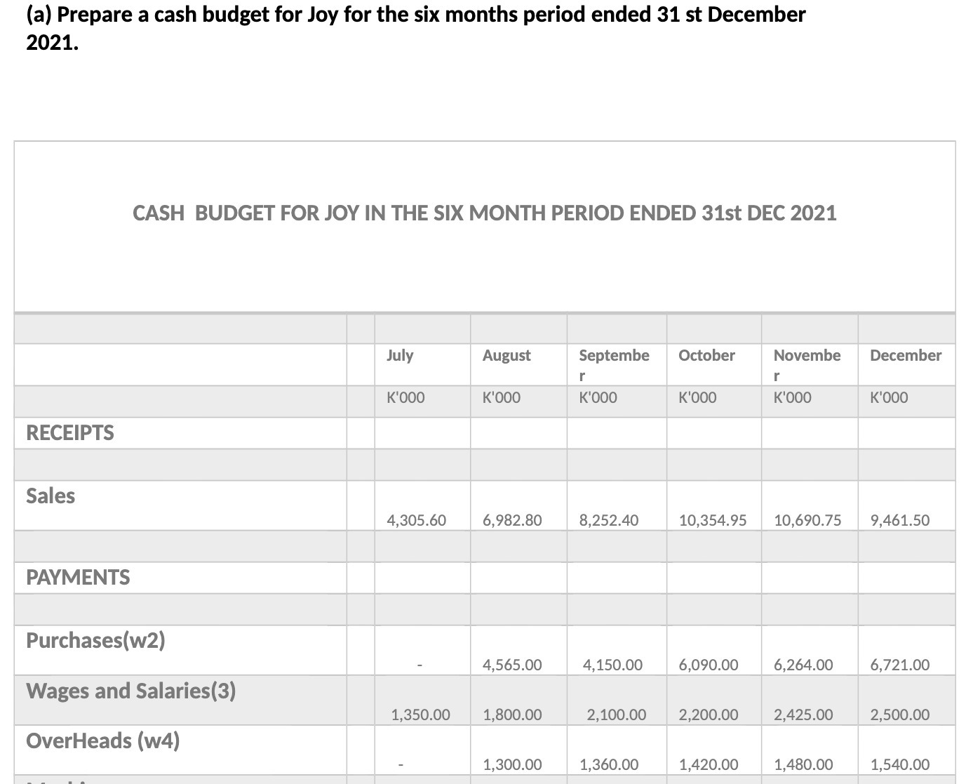(a) Prepare a cash budget for Joy for the six