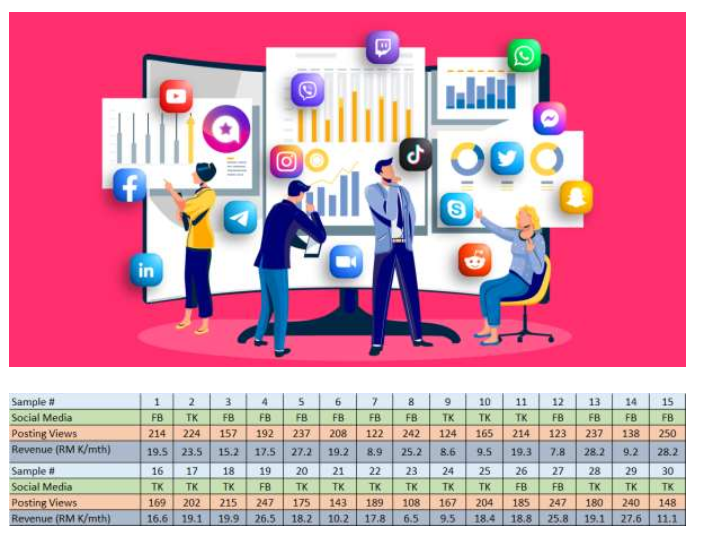 Question 1: Scenario Primary Data Analytics on
