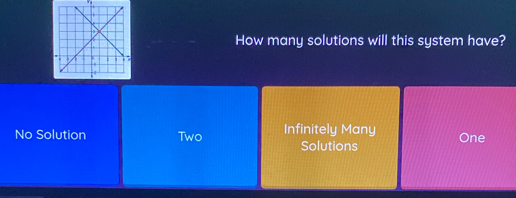 How many solutions will this system have \f