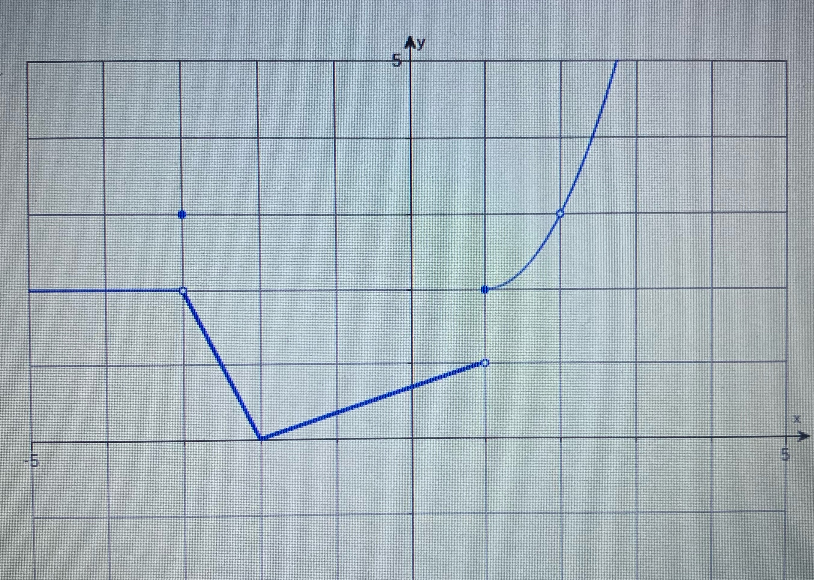 1. Find function value f(1). f(1)= 2. Determine