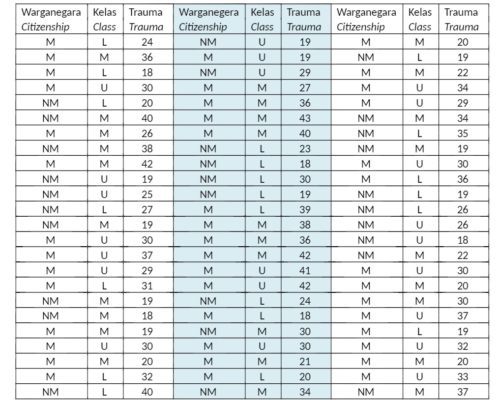 Warganegara Kelas Trauma Warganegera Kelas Trauma